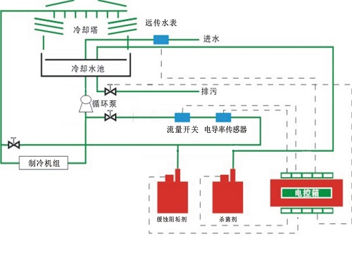全自動(dòng)加藥副圖.jpg