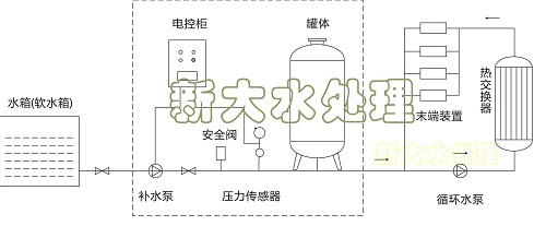 全自動定壓補水裝置_附圖.jpg